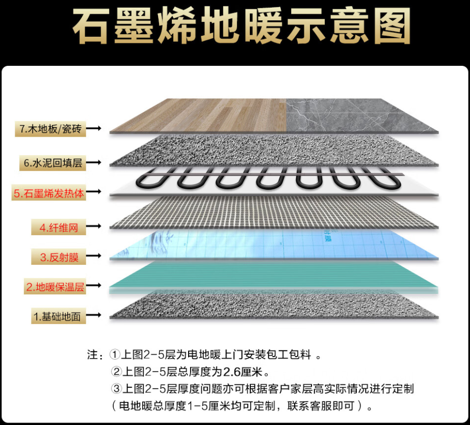 皇姑区 石墨烯电地暖公司哪家好？施工质量核心标准